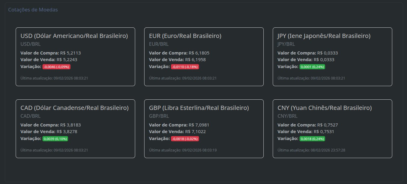 Dashboard de Estoque e Câmbio Workflow