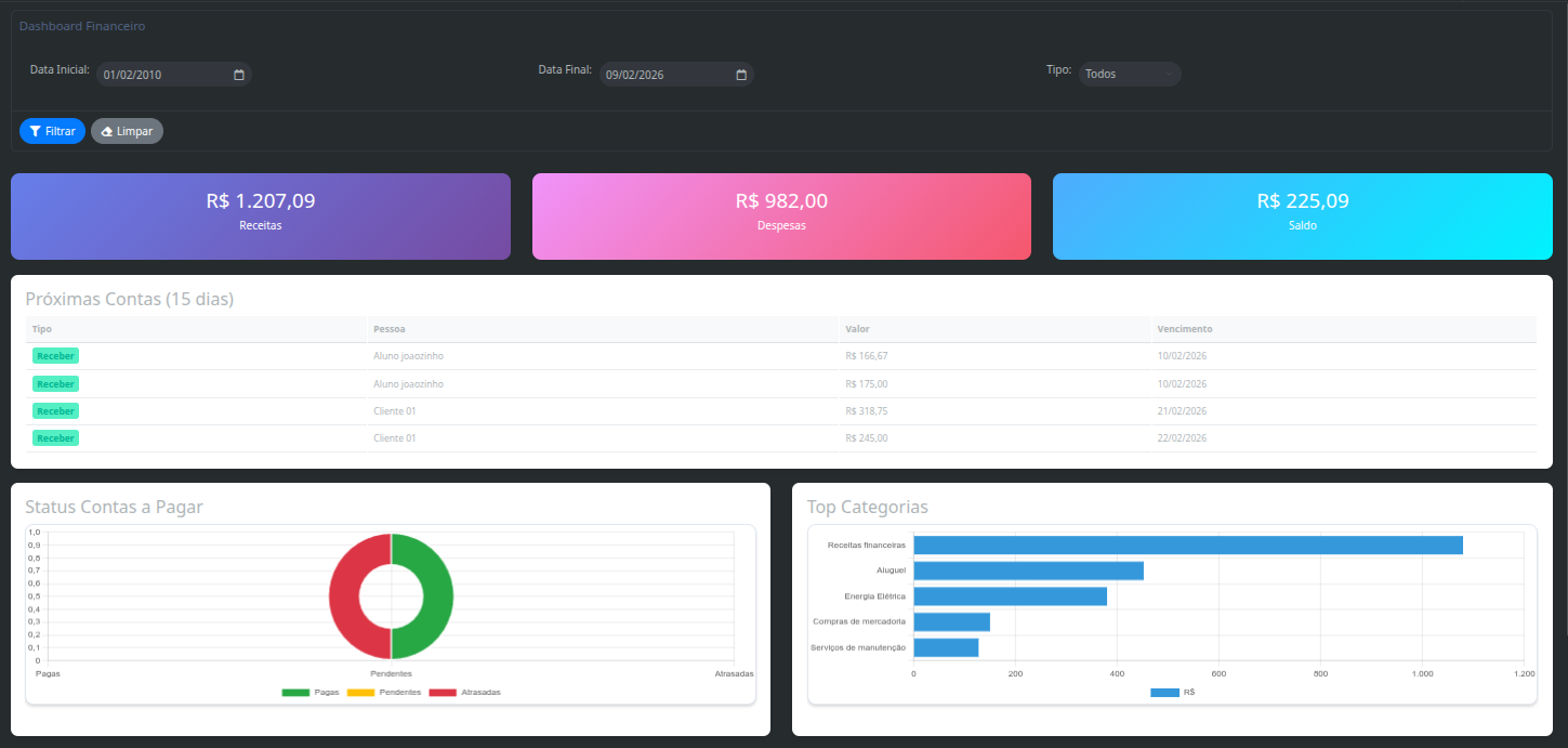 Dashboard Financeiro Workflow