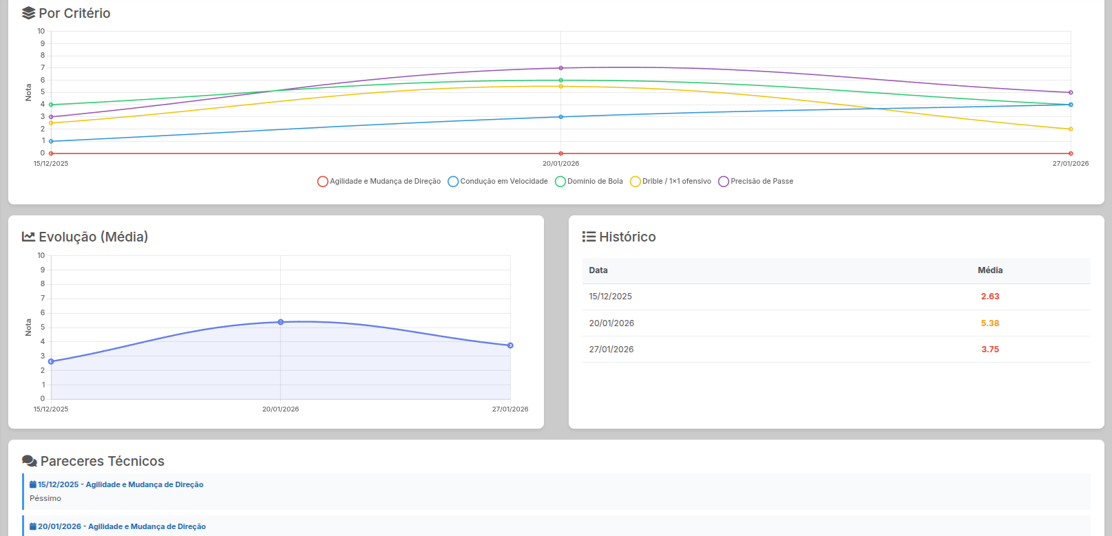 Exemplo de tela do Workflow Cloud